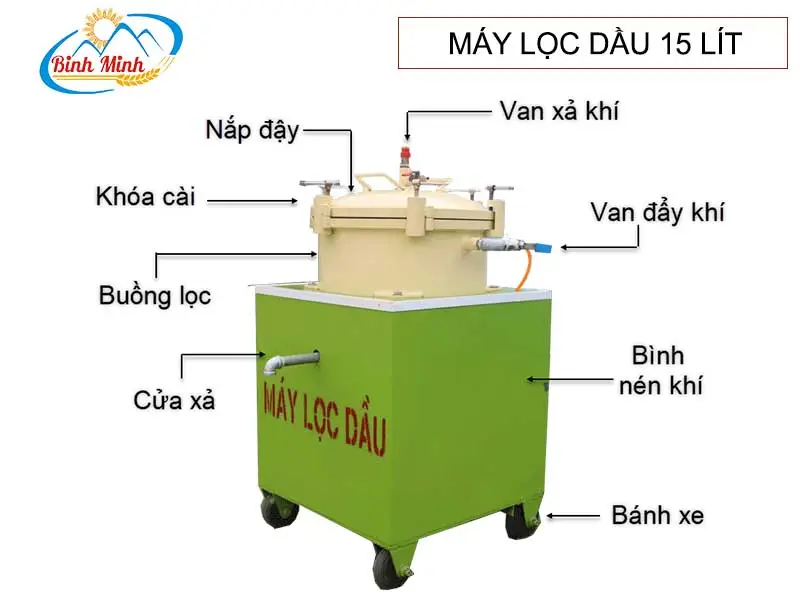 cau-tao-may-loc-dau-binh-minh_result222