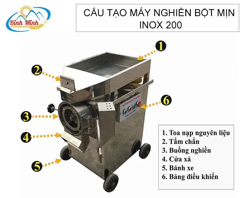 cau-tao-may-nghien-bot-min-inox-200_result222