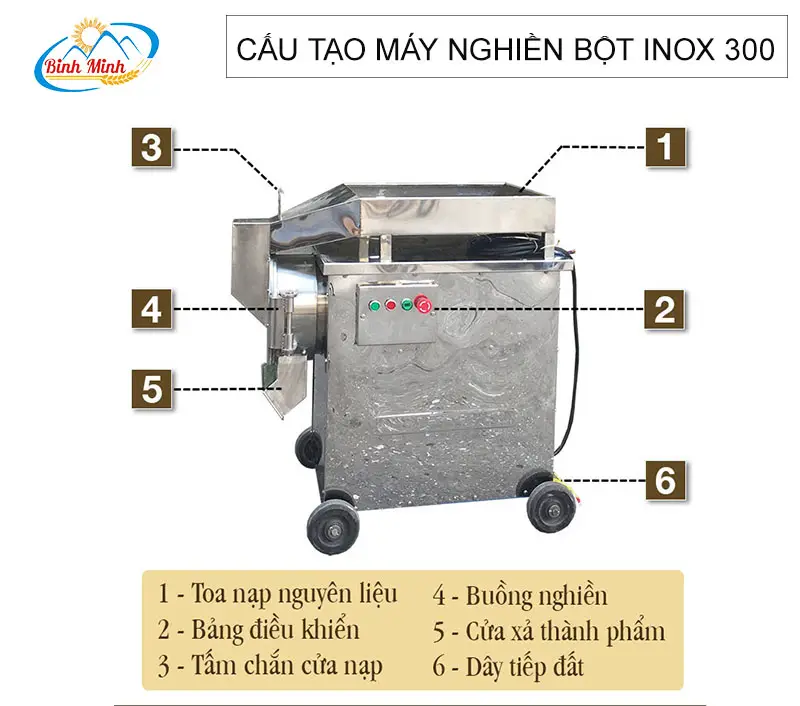 cau-tao-may-nghien-inox-300-binh-minh_result222