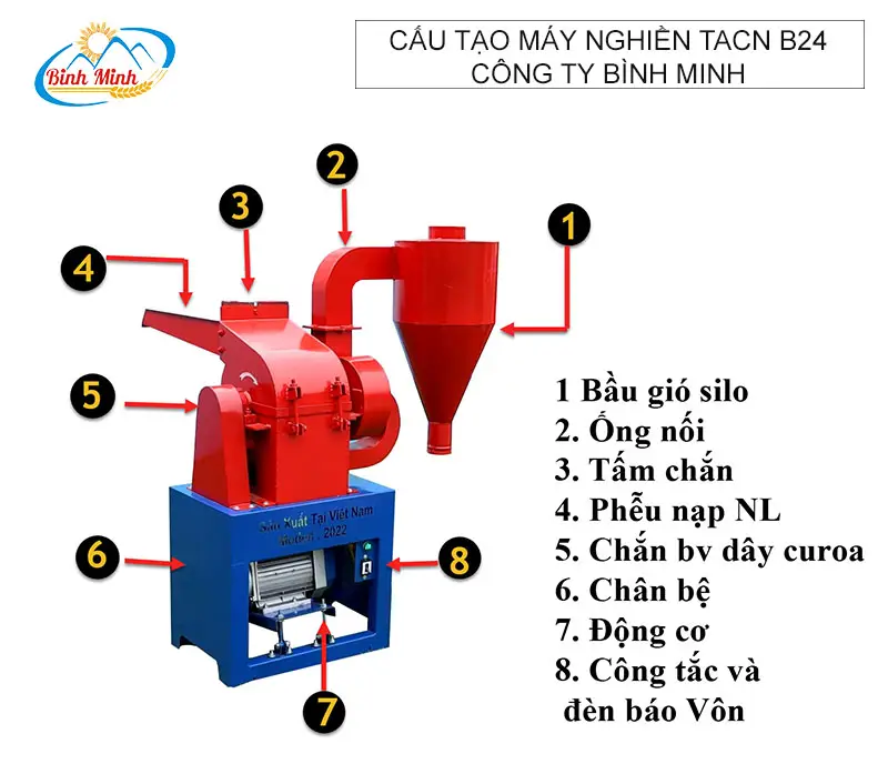 cau-tao-may-nghien-thuc-an-chan-nuoi-b24_result222