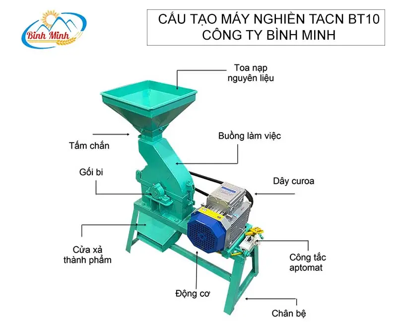 cau-tao-may-nghien-thuc-an-chan-nuoi-bt10-binh-minh_result222