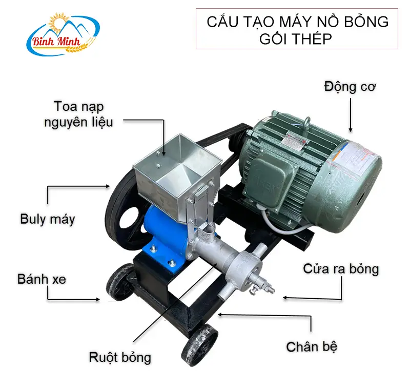 cau-tao-may-no-bong-goi-thep-binh-minh copy_result222