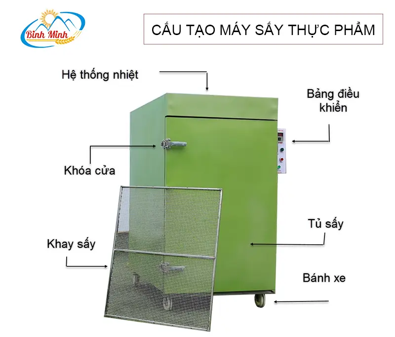 cau-tao-may-say-thuc-pham-da-nang copy_result222