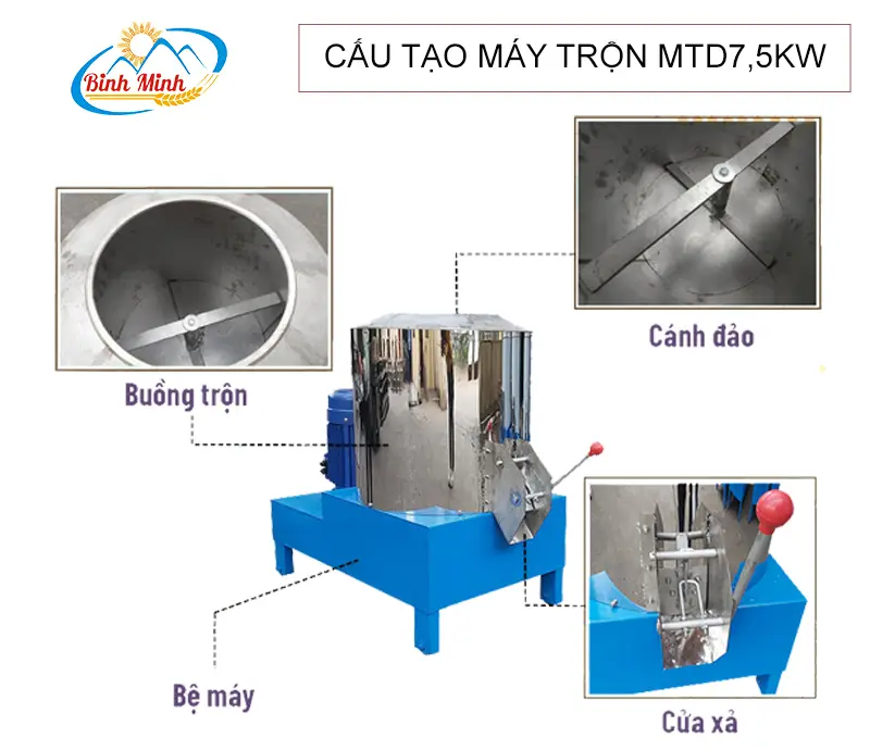 cau-tao-may-tron-thuc-an-chan-nuoi-mtd7,5kw_result222