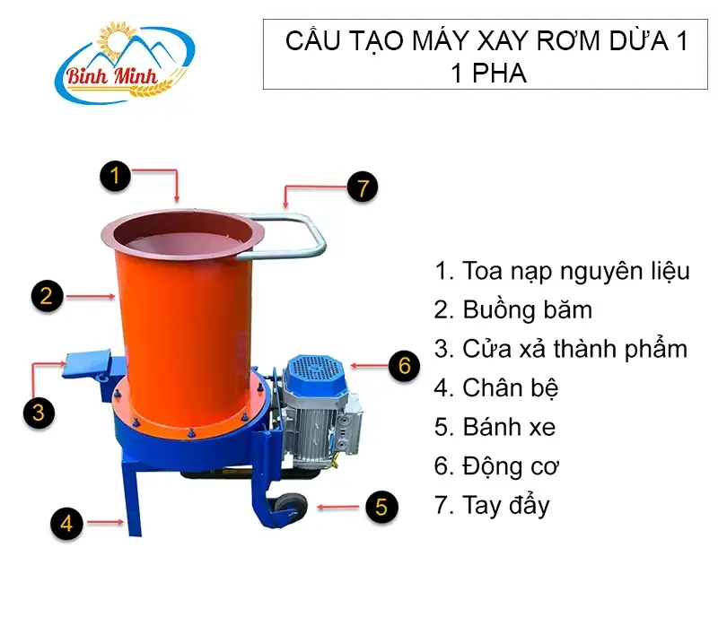 cau-tao-may-xay-xo-dua-1-pha_result222