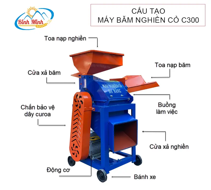 cau-tao-may-bam-nghien-co-c300_result222