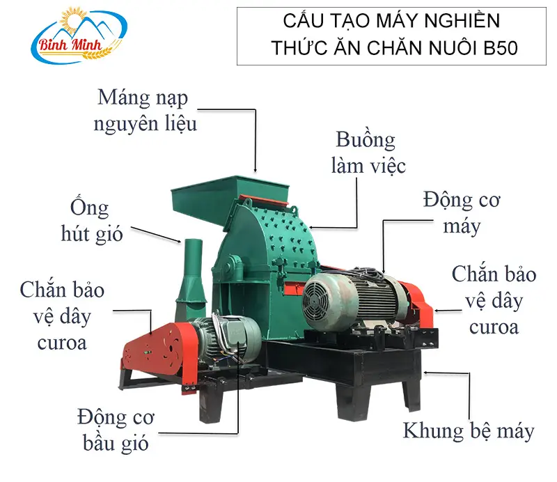 cau-tao-may-nghien-thuc-an-chan-nuoi-b50-binh-minh_result222