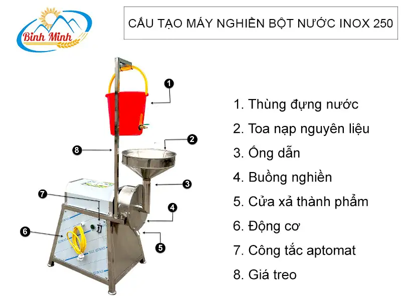 cau-tao-may-nghien-bot-nươc_result222