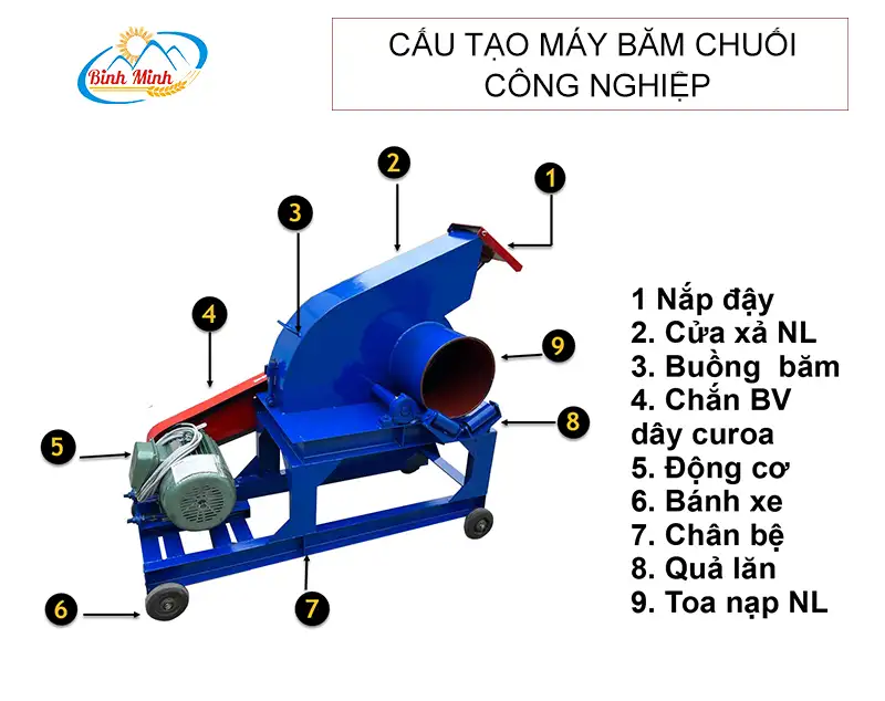 cau-tao-may-bam-chuoi-cong-nghiep_result222