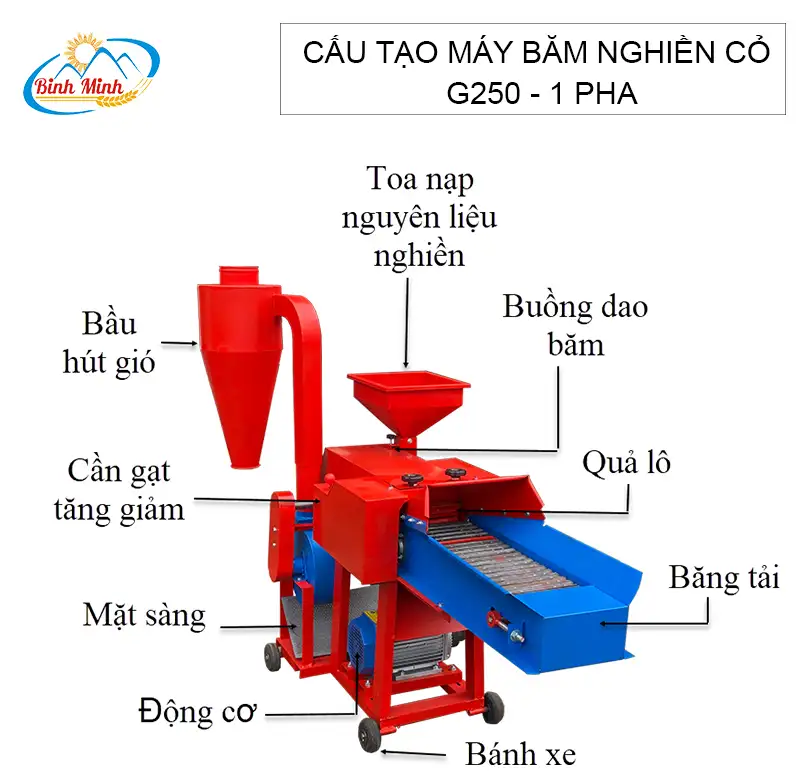 cau-tao-may-bam-co-nghien-g250 copy_result222