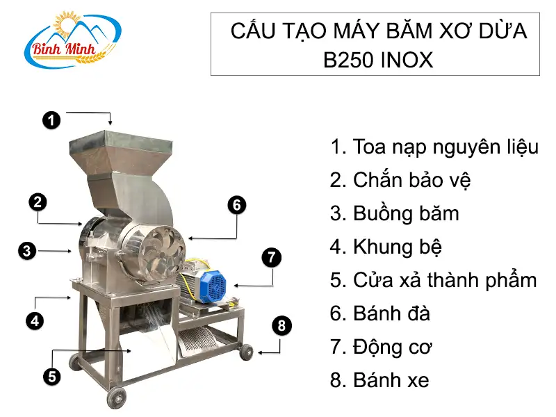 cau-tao-may-bam-xo-dua-b250-inox_result222