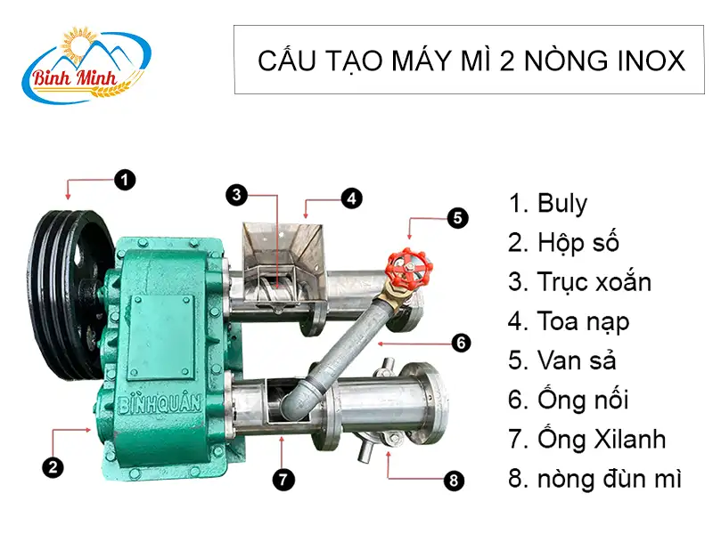 cau-tao-may-dun-mi-2-nong_result222