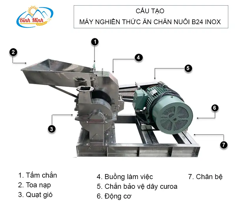 cau-tao-may-nghien-thuc-an-chan-nuoi-b24-inox_result222