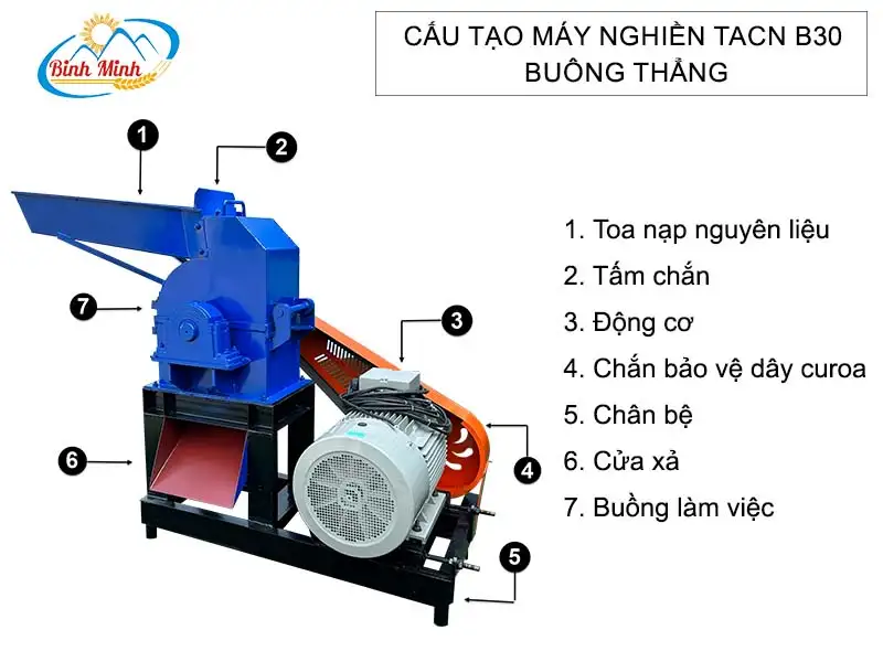 cau-tao-may-nghien-thuc-an-chan-nuoi-b30-buong-thang_result222