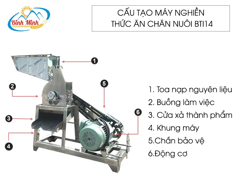 cau-tao-may-nghien-thuc-an-chan-nuoi-bti14_result222