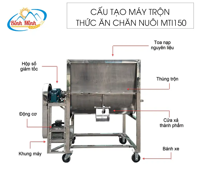 cau-tao-may-tron-thuc-an-chan-nuoi-mti150_result222