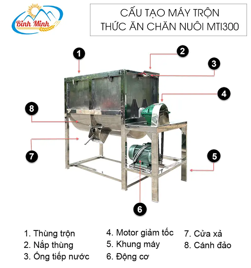 cau-tao-may-tron-thuc-an-chan-nuoi-mti300_result222