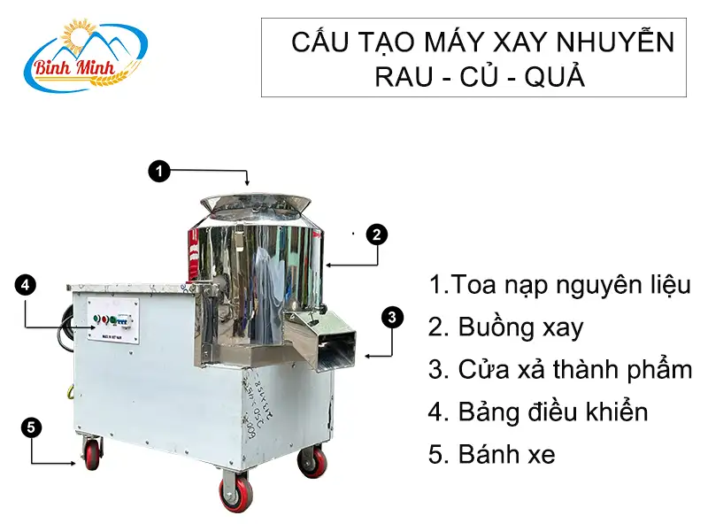 cau-tao-may-xay-nhuyen-rau-cu-qua_result222